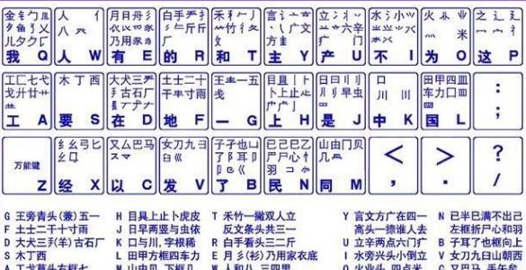 最新版五笔字型字根表及其高效应用指南